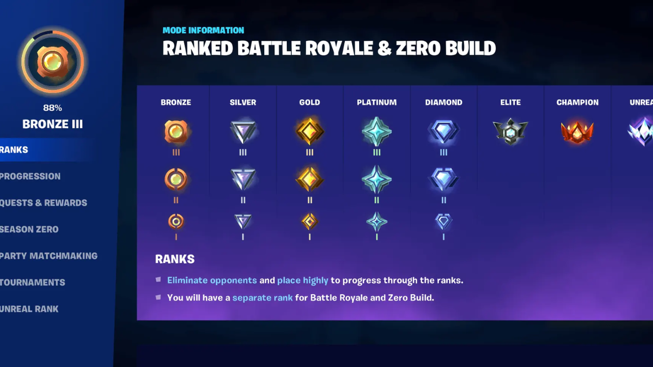 What Do Fortnite Ranks Do? Scores, Points, Distribution, and More!