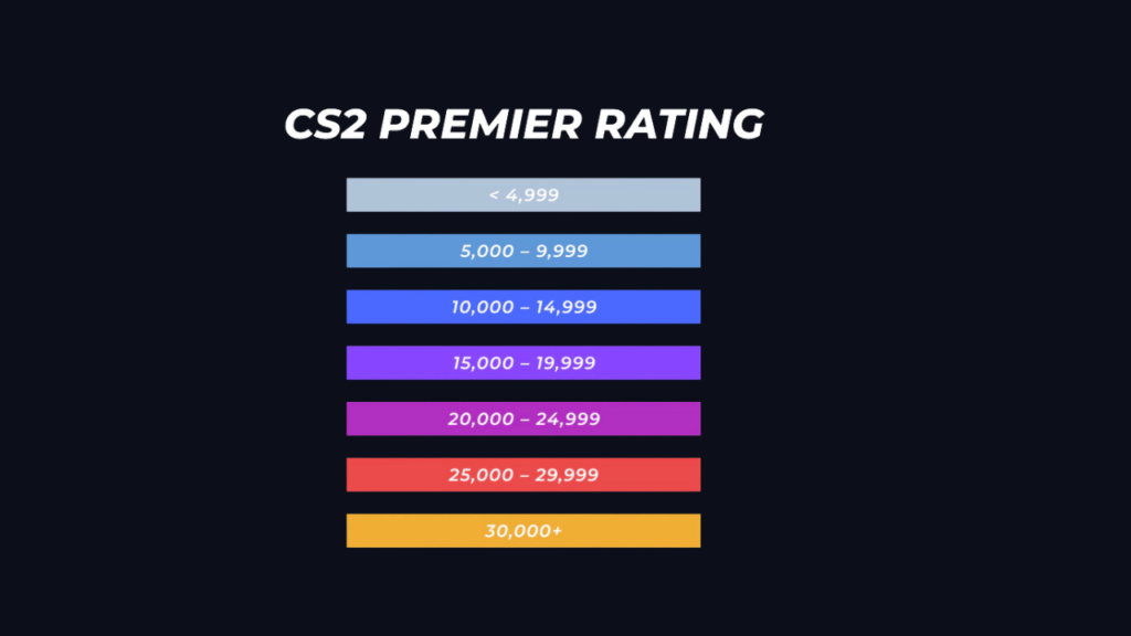 cs2-ranks-explained