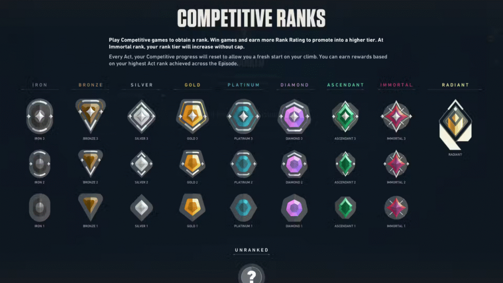 valorant-ranking-system-explained