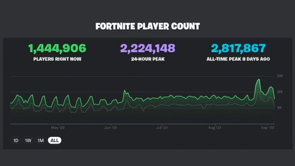 fortnite-player-count